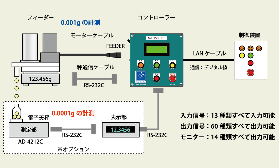 イーサネット仕様のシステム図